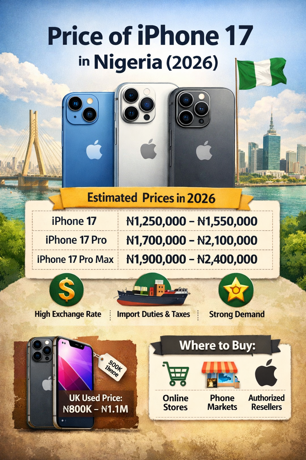 Price of iPhone 17 in Nigeria in 2026 – (Brand New and UK Used)